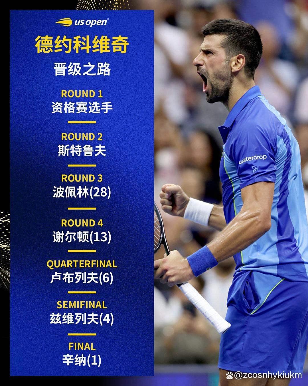 联合杯翻盘戴维斯杯，德约科维奇刷新纪录